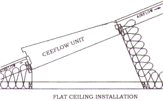 photo of skylight, skylights